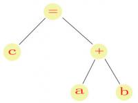 开发自己的编程语言-zengl编程语言v0.0.2初始化抽象语法树