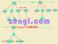 zengl编程语言v0.0.12函数的实现