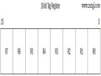 高级数学运算 (一) FPU寄存器介绍