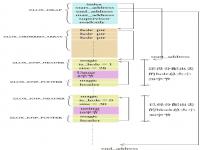 zenglOX v0.0.6 使用Heap(堆)动态分配和释放内存