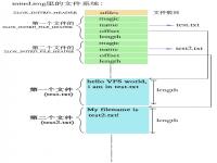 zenglOX v0.0.7 VFS(虚拟文件系统)与initrd(初始化ram disk)