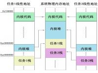 zenglOX v0.0.8 Multitask(多任务)