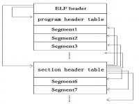 zenglOX v0.0.11 ELF format(ELF可执行文件格式)与execve系统调用