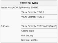 zenglOX v1.2.0 ISO 9660文件系统