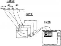 zenglOX v1.6.0 保护模式下, VGA图形模式驱动程式