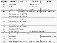 zenglOX v2.0.0 E1000系列网卡驱动, PCI驱动, PS/2控制器驱动, 以太网,ARP,IP,UDP,DHCP,ICMP协议, dhcp,arp,ipconf,ping,lspci命令行程式