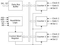 zenglOX v0.0.4 IRQ(中断请求)与PIT(可编程间隔定时器)